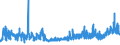KN 51082010 /Exporte /Einheit = Preise (Euro/Tonne) /Partnerland: Italien /Meldeland: Eur27_2020 /51082010:Kammgarne aus Feinen Tierhaaren, roh (Ausg. aus Wolle Sowie in Aufmachungen FÃ¼r den Einzelverkauf)
