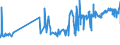 KN 51082090 /Exporte /Einheit = Preise (Euro/Tonne) /Partnerland: Finnland /Meldeland: Eur27_2020 /51082090:Kammgarne aus Feinen Tierhaaren (Ausg. Rohe Garne, Garne aus Wolle Sowie Garne in Aufmachungen FÃ¼r den Einzelverkauf)
