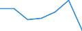 KN 51082090 /Exporte /Einheit = Preise (Euro/Tonne) /Partnerland: Schweiz /Meldeland: Eur27 /51082090:Kammgarne aus Feinen Tierhaaren (Ausg. Rohe Garne, Garne aus Wolle Sowie Garne in Aufmachungen FÃ¼r den Einzelverkauf)