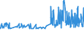 KN 51082090 /Exporte /Einheit = Preise (Euro/Tonne) /Partnerland: Oesterreich /Meldeland: Eur27_2020 /51082090:Kammgarne aus Feinen Tierhaaren (Ausg. Rohe Garne, Garne aus Wolle Sowie Garne in Aufmachungen FÃ¼r den Einzelverkauf)
