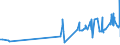 KN 51082090 /Exporte /Einheit = Preise (Euro/Tonne) /Partnerland: Estland /Meldeland: Eur27_2020 /51082090:Kammgarne aus Feinen Tierhaaren (Ausg. Rohe Garne, Garne aus Wolle Sowie Garne in Aufmachungen FÃ¼r den Einzelverkauf)