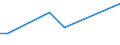 KN 51082090 /Exporte /Einheit = Preise (Euro/Tonne) /Partnerland: Kirgistan /Meldeland: Eur27_2020 /51082090:Kammgarne aus Feinen Tierhaaren (Ausg. Rohe Garne, Garne aus Wolle Sowie Garne in Aufmachungen FÃ¼r den Einzelverkauf)