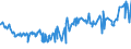 KN 51082090 /Exporte /Einheit = Preise (Euro/Tonne) /Partnerland: Guatemala /Meldeland: Eur27_2020 /51082090:Kammgarne aus Feinen Tierhaaren (Ausg. Rohe Garne, Garne aus Wolle Sowie Garne in Aufmachungen FÃ¼r den Einzelverkauf)