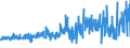 CN 5108 /Exports /Unit = Prices (Euro/ton) /Partner: Germany /Reporter: Eur27_2020 /5108:Carded or Combed Yarn of Fine Animal Hair (Excl. That of Wool or That put up for Retail Sale)