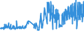 CN 5108 /Exports /Unit = Prices (Euro/ton) /Partner: Ireland /Reporter: Eur27_2020 /5108:Carded or Combed Yarn of Fine Animal Hair (Excl. That of Wool or That put up for Retail Sale)