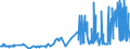 CN 5108 /Exports /Unit = Prices (Euro/ton) /Partner: Greece /Reporter: Eur27_2020 /5108:Carded or Combed Yarn of Fine Animal Hair (Excl. That of Wool or That put up for Retail Sale)