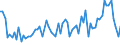 CN 5108 /Exports /Unit = Prices (Euro/ton) /Partner: United Kingdom(Excluding Northern Ireland) /Reporter: Eur27_2020 /5108:Carded or Combed Yarn of Fine Animal Hair (Excl. That of Wool or That put up for Retail Sale)