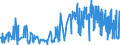 CN 5108 /Exports /Unit = Prices (Euro/ton) /Partner: Austria /Reporter: Eur27_2020 /5108:Carded or Combed Yarn of Fine Animal Hair (Excl. That of Wool or That put up for Retail Sale)