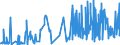 CN 5108 /Exports /Unit = Prices (Euro/ton) /Partner: Czech Rep. /Reporter: Eur27_2020 /5108:Carded or Combed Yarn of Fine Animal Hair (Excl. That of Wool or That put up for Retail Sale)