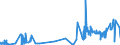 CN 5108 /Exports /Unit = Prices (Euro/ton) /Partner: Slovenia /Reporter: Eur27_2020 /5108:Carded or Combed Yarn of Fine Animal Hair (Excl. That of Wool or That put up for Retail Sale)