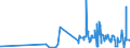 CN 5108 /Exports /Unit = Prices (Euro/ton) /Partner: For.jrep.mac /Reporter: Eur27_2020 /5108:Carded or Combed Yarn of Fine Animal Hair (Excl. That of Wool or That put up for Retail Sale)