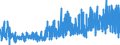CN 5108 /Exports /Unit = Prices (Euro/ton) /Partner: Usa /Reporter: Eur27_2020 /5108:Carded or Combed Yarn of Fine Animal Hair (Excl. That of Wool or That put up for Retail Sale)