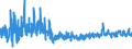 KN 51091090 /Exporte /Einheit = Preise (Euro/Tonne) /Partnerland: Norwegen /Meldeland: Eur27_2020 /51091090:Garne mit Einem Anteil an Wolle Oder Feinen Tierhaaren von >= 85 Ght, in Aufmachungen FÃ¼r den Einzelverkauf (Ausg. in Kugeln, KnÃ¤ueln Oder im Strang, mit Einem Gewicht von > 125 g bis 500 G)