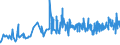 KN 51091090 /Exporte /Einheit = Preise (Euro/Tonne) /Partnerland: Slowenien /Meldeland: Eur27_2020 /51091090:Garne mit Einem Anteil an Wolle Oder Feinen Tierhaaren von >= 85 Ght, in Aufmachungen FÃ¼r den Einzelverkauf (Ausg. in Kugeln, KnÃ¤ueln Oder im Strang, mit Einem Gewicht von > 125 g bis 500 G)