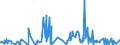 KN 51091090 /Exporte /Einheit = Preise (Euro/Tonne) /Partnerland: Tunesien /Meldeland: Eur27_2020 /51091090:Garne mit Einem Anteil an Wolle Oder Feinen Tierhaaren von >= 85 Ght, in Aufmachungen FÃ¼r den Einzelverkauf (Ausg. in Kugeln, KnÃ¤ueln Oder im Strang, mit Einem Gewicht von > 125 g bis 500 G)