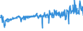 KN 51099000 /Exporte /Einheit = Preise (Euro/Tonne) /Partnerland: Ver.koenigreich /Meldeland: Eur27_2020 /51099000:Garne aus Ã¼berwiegend, Jedoch < 85 ght Wolle Oder Feinen Tierhaaren, in Aufmachungen FÃ¼r den Einzelverkauf