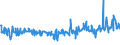 KN 51099000 /Exporte /Einheit = Preise (Euro/Tonne) /Partnerland: Griechenland /Meldeland: Eur27_2020 /51099000:Garne aus Ã¼berwiegend, Jedoch < 85 ght Wolle Oder Feinen Tierhaaren, in Aufmachungen FÃ¼r den Einzelverkauf
