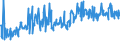 KN 51099000 /Exporte /Einheit = Preise (Euro/Tonne) /Partnerland: Norwegen /Meldeland: Eur27_2020 /51099000:Garne aus Ã¼berwiegend, Jedoch < 85 ght Wolle Oder Feinen Tierhaaren, in Aufmachungen FÃ¼r den Einzelverkauf