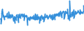 KN 51099000 /Exporte /Einheit = Preise (Euro/Tonne) /Partnerland: Finnland /Meldeland: Eur27_2020 /51099000:Garne aus Ã¼berwiegend, Jedoch < 85 ght Wolle Oder Feinen Tierhaaren, in Aufmachungen FÃ¼r den Einzelverkauf