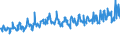 KN 51099000 /Exporte /Einheit = Preise (Euro/Tonne) /Partnerland: Schweiz /Meldeland: Eur27_2020 /51099000:Garne aus Ã¼berwiegend, Jedoch < 85 ght Wolle Oder Feinen Tierhaaren, in Aufmachungen FÃ¼r den Einzelverkauf
