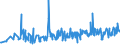 KN 51099000 /Exporte /Einheit = Preise (Euro/Tonne) /Partnerland: Faeroeer Inseln /Meldeland: Eur27_2020 /51099000:Garne aus Ã¼berwiegend, Jedoch < 85 ght Wolle Oder Feinen Tierhaaren, in Aufmachungen FÃ¼r den Einzelverkauf