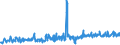 KN 51099000 /Exporte /Einheit = Preise (Euro/Tonne) /Partnerland: Lettland /Meldeland: Eur27_2020 /51099000:Garne aus Ã¼berwiegend, Jedoch < 85 ght Wolle Oder Feinen Tierhaaren, in Aufmachungen FÃ¼r den Einzelverkauf