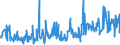 KN 51099000 /Exporte /Einheit = Preise (Euro/Tonne) /Partnerland: Rumaenien /Meldeland: Eur27_2020 /51099000:Garne aus Ã¼berwiegend, Jedoch < 85 ght Wolle Oder Feinen Tierhaaren, in Aufmachungen FÃ¼r den Einzelverkauf