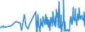 KN 51099000 /Exporte /Einheit = Preise (Euro/Tonne) /Partnerland: Weissrussland /Meldeland: Eur27_2020 /51099000:Garne aus Ã¼berwiegend, Jedoch < 85 ght Wolle Oder Feinen Tierhaaren, in Aufmachungen FÃ¼r den Einzelverkauf