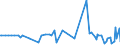 KN 51099000 /Exporte /Einheit = Preise (Euro/Tonne) /Partnerland: Armenien /Meldeland: Eur27_2020 /51099000:Garne aus Ã¼berwiegend, Jedoch < 85 ght Wolle Oder Feinen Tierhaaren, in Aufmachungen FÃ¼r den Einzelverkauf