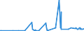 KN 51099000 /Exporte /Einheit = Preise (Euro/Tonne) /Partnerland: Bosn.-herzegowina /Meldeland: Eur27_2020 /51099000:Garne aus Ã¼berwiegend, Jedoch < 85 ght Wolle Oder Feinen Tierhaaren, in Aufmachungen FÃ¼r den Einzelverkauf