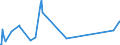 KN 51099000 /Exporte /Einheit = Preise (Euro/Tonne) /Partnerland: Ehem.jug.rep.mazed /Meldeland: Eur27_2020 /51099000:Garne aus Ã¼berwiegend, Jedoch < 85 ght Wolle Oder Feinen Tierhaaren, in Aufmachungen FÃ¼r den Einzelverkauf