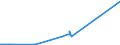 KN 51099000 /Exporte /Einheit = Preise (Euro/Tonne) /Partnerland: Aegypten /Meldeland: Europäische Union /51099000:Garne aus Ã¼berwiegend, Jedoch < 85 ght Wolle Oder Feinen Tierhaaren, in Aufmachungen FÃ¼r den Einzelverkauf