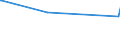 KN 51099000 /Exporte /Einheit = Preise (Euro/Tonne) /Partnerland: Gabun /Meldeland: Eur27_2020 /51099000:Garne aus Ã¼berwiegend, Jedoch < 85 ght Wolle Oder Feinen Tierhaaren, in Aufmachungen FÃ¼r den Einzelverkauf