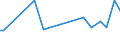 KN 51099000 /Exporte /Einheit = Preise (Euro/Tonne) /Partnerland: Dem. Rep. Kongo /Meldeland: Eur27_2020 /51099000:Garne aus Ã¼berwiegend, Jedoch < 85 ght Wolle Oder Feinen Tierhaaren, in Aufmachungen FÃ¼r den Einzelverkauf