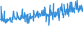 KN 51099000 /Exporte /Einheit = Preise (Euro/Tonne) /Partnerland: Usa /Meldeland: Eur27_2020 /51099000:Garne aus Ã¼berwiegend, Jedoch < 85 ght Wolle Oder Feinen Tierhaaren, in Aufmachungen FÃ¼r den Einzelverkauf