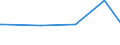 KN 51099000 /Exporte /Einheit = Preise (Euro/Tonne) /Partnerland: Ecuador /Meldeland: Eur28 /51099000:Garne aus Ã¼berwiegend, Jedoch < 85 ght Wolle Oder Feinen Tierhaaren, in Aufmachungen FÃ¼r den Einzelverkauf