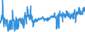 KN 5109 /Exporte /Einheit = Preise (Euro/Tonne) /Partnerland: Ver.koenigreich /Meldeland: Eur27_2020 /5109:Garne aus Wolle Oder Feinen Tierhaaren, in Aufmachungen für den Einzelverkauf