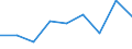 KN 51100000 /Exporte /Einheit = Preise (Euro/Tonne) /Partnerland: Belgien/Luxemburg /Meldeland: Eur27 /51100000:Garne aus Groben Tierhaaren Oder aus Rosshaar `einschl. Umsponnene Garne aus Rosshaar`, Auch in Aufmachungen für den Einzelverkauf (Ausg. Rosshaar, Nicht Aneinandergeknüpft)