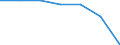 KN 51111100 /Exporte /Einheit = Preise (Euro/Bes. Maßeinheiten) /Partnerland: Belgien/Luxemburg /Meldeland: Eur27 /51111100: Streichgarngewebe mit Einem Anteil an Wolle Oder Feinen Tierhaaren von >= 85 ght und mit Einem Gewicht von <= 300 G/m²Streichgarngewebe mit Einem Anteil an Wolle Oder Feinen Tierhaaren von >= 85 ght und mit Einem Quadratmetergewicht von =< 300 g (Ausg. Gewebe des Technischen Bedarfs der Position 5911)