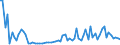 KN 51111100 /Exporte /Einheit = Preise (Euro/Bes. Maßeinheiten) /Partnerland: Ver.koenigreich(Ohne Nordirland) /Meldeland: Eur27_2020 /51111100:Streichgarngewebe mit Einem Anteil an Wolle Oder Feinen Tierhaaren von >= 85 ght und mit Einem Quadratmetergewicht von =< 300 g (Ausg. Gewebe des Technischen Bedarfs der Position 5911)