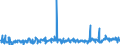 KN 51111100 /Exporte /Einheit = Preise (Euro/Bes. Maßeinheiten) /Partnerland: Ehem.jug.rep.mazed /Meldeland: Eur27_2020 /51111100:Streichgarngewebe mit Einem Anteil an Wolle Oder Feinen Tierhaaren von >= 85 ght und mit Einem Quadratmetergewicht von =< 300 g (Ausg. Gewebe des Technischen Bedarfs der Position 5911)
