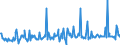 KN 51111900 /Exporte /Einheit = Preise (Euro/Bes. Maßeinheiten) /Partnerland: Ehem.jug.rep.mazed /Meldeland: Eur27_2020 /51111900:Streichgarngewebe mit Einem Anteil an Wolle Oder Feinen Tierhaaren von >= 85 ght und mit Einem Gewicht von > 300 G/mÂ² (Ausg. Gewebe des Technischen Bedarfs der Pos. 5911)