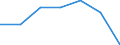 KN 51113010 /Exporte /Einheit = Preise (Euro/Bes. Maßeinheiten) /Partnerland: Schweiz /Meldeland: Eur27 /51113010:Streichgarngewebe aus Ã¼berwiegend, Jedoch < 85 ght Wolle Oder Feinen Tierhaaren, HauptsÃ¤chlich Oder AusschlieÃŸlich mit Synthetischen Oder KÃ¼nstlichen Spinnfasern Gemischt, mit Einem Gewicht von <= 300 G/mÂ² (Ausg. Gewebe des Technischen Bedarfs der Pos. 5911)