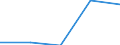 KN 51113010 /Exporte /Einheit = Preise (Euro/Tonne) /Partnerland: Jugoslawien /Meldeland: Eur27 /51113010:Streichgarngewebe aus Ã¼berwiegend, Jedoch < 85 ght Wolle Oder Feinen Tierhaaren, HauptsÃ¤chlich Oder AusschlieÃŸlich mit Synthetischen Oder KÃ¼nstlichen Spinnfasern Gemischt, mit Einem Gewicht von <= 300 G/mÂ² (Ausg. Gewebe des Technischen Bedarfs der Pos. 5911)