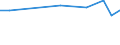 KN 51113010 /Exporte /Einheit = Preise (Euro/Bes. Maßeinheiten) /Partnerland: Mauretanien /Meldeland: Eur27 /51113010:Streichgarngewebe aus Ã¼berwiegend, Jedoch < 85 ght Wolle Oder Feinen Tierhaaren, HauptsÃ¤chlich Oder AusschlieÃŸlich mit Synthetischen Oder KÃ¼nstlichen Spinnfasern Gemischt, mit Einem Gewicht von <= 300 G/mÂ² (Ausg. Gewebe des Technischen Bedarfs der Pos. 5911)