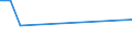 KN 51113010 /Exporte /Einheit = Preise (Euro/Bes. Maßeinheiten) /Partnerland: Sierra Leone /Meldeland: Eur15 /51113010:Streichgarngewebe aus Ã¼berwiegend, Jedoch < 85 ght Wolle Oder Feinen Tierhaaren, HauptsÃ¤chlich Oder AusschlieÃŸlich mit Synthetischen Oder KÃ¼nstlichen Spinnfasern Gemischt, mit Einem Gewicht von <= 300 G/mÂ² (Ausg. Gewebe des Technischen Bedarfs der Pos. 5911)