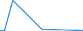 KN 51113010 /Exporte /Einheit = Preise (Euro/Bes. Maßeinheiten) /Partnerland: Gabun /Meldeland: Eur15 /51113010:Streichgarngewebe aus Ã¼berwiegend, Jedoch < 85 ght Wolle Oder Feinen Tierhaaren, HauptsÃ¤chlich Oder AusschlieÃŸlich mit Synthetischen Oder KÃ¼nstlichen Spinnfasern Gemischt, mit Einem Gewicht von <= 300 G/mÂ² (Ausg. Gewebe des Technischen Bedarfs der Pos. 5911)
