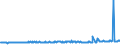 KN 51113080 /Exporte /Einheit = Preise (Euro/Bes. Maßeinheiten) /Partnerland: Ver.koenigreich /Meldeland: Eur27_2020 /51113080:Streichgarngewebe aus überwiegend, Jedoch < 85 ght Wolle Oder Feinen Tierhaaren, Hauptsächlich Oder Ausschließlich mit Synthetischen Oder Künstlichen Spinnfasern Gemischt, mit Einem Gewicht von > 300 G/M²