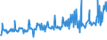 KN 51113080 /Exporte /Einheit = Preise (Euro/Bes. Maßeinheiten) /Partnerland: Griechenland /Meldeland: Eur27_2020 /51113080:Streichgarngewebe aus überwiegend, Jedoch < 85 ght Wolle Oder Feinen Tierhaaren, Hauptsächlich Oder Ausschließlich mit Synthetischen Oder Künstlichen Spinnfasern Gemischt, mit Einem Gewicht von > 300 G/M²