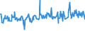 KN 51113080 /Exporte /Einheit = Preise (Euro/Bes. Maßeinheiten) /Partnerland: Oesterreich /Meldeland: Eur27_2020 /51113080:Streichgarngewebe aus Ã¼berwiegend, Jedoch < 85 ght Wolle Oder Feinen Tierhaaren, HauptsÃ¤chlich Oder AusschlieÃŸlich mit Synthetischen Oder KÃ¼nstlichen Spinnfasern Gemischt, mit Einem Gewicht von > 300 G/MÂ²